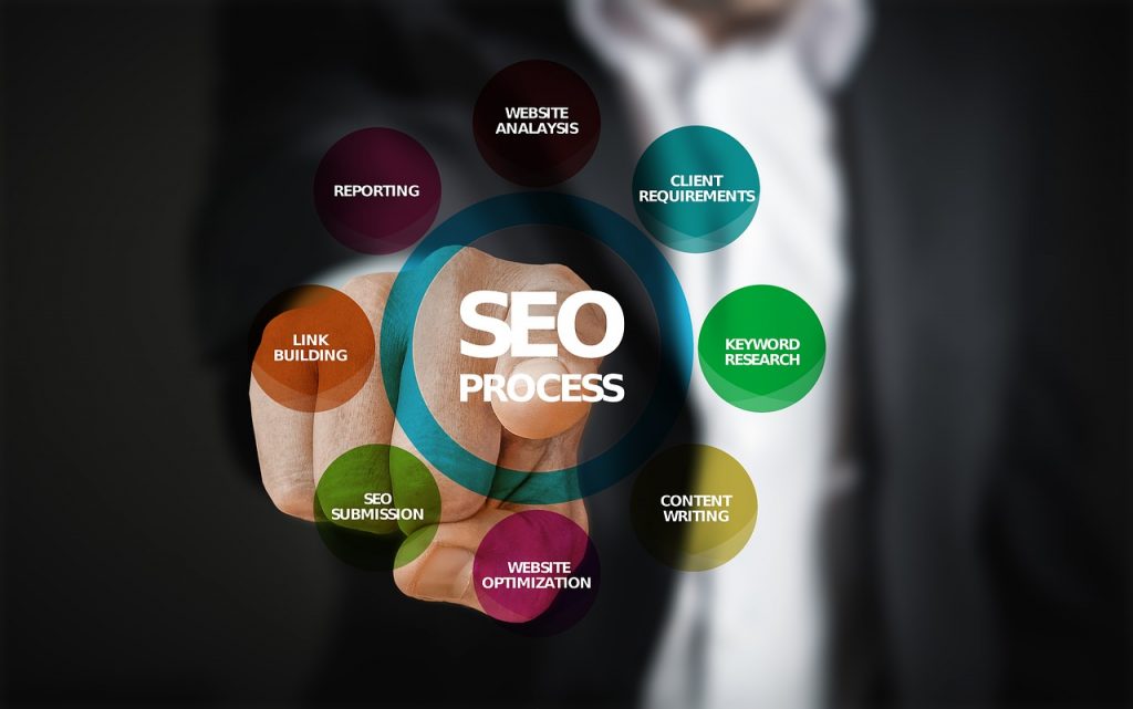 Why Use Search Engine Optimization Tools For Your Business