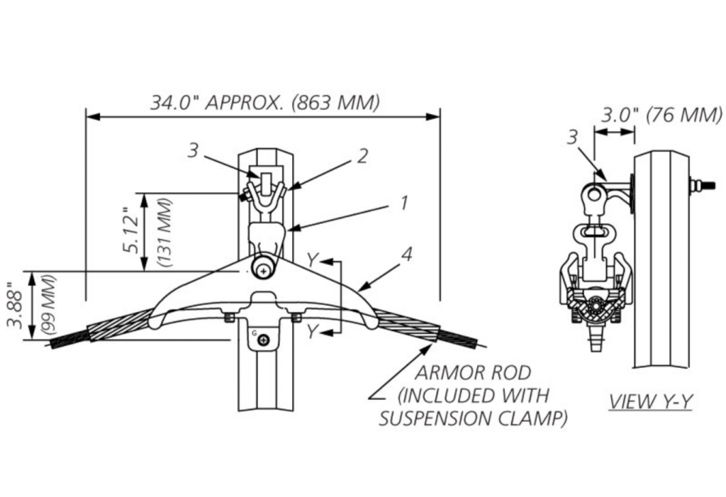 5 Benefits of A Double Suspension Clamp