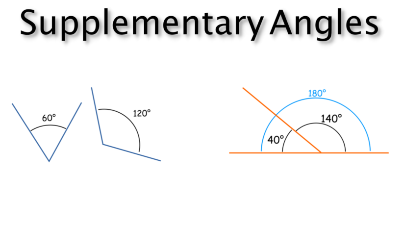 What do you Mean by Supplementary Angles?