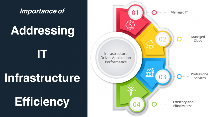 The Importance of Addressing IT Infrastructure Efficiency