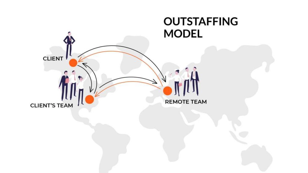 Why Choose the Outstaffing Model of Cooperation