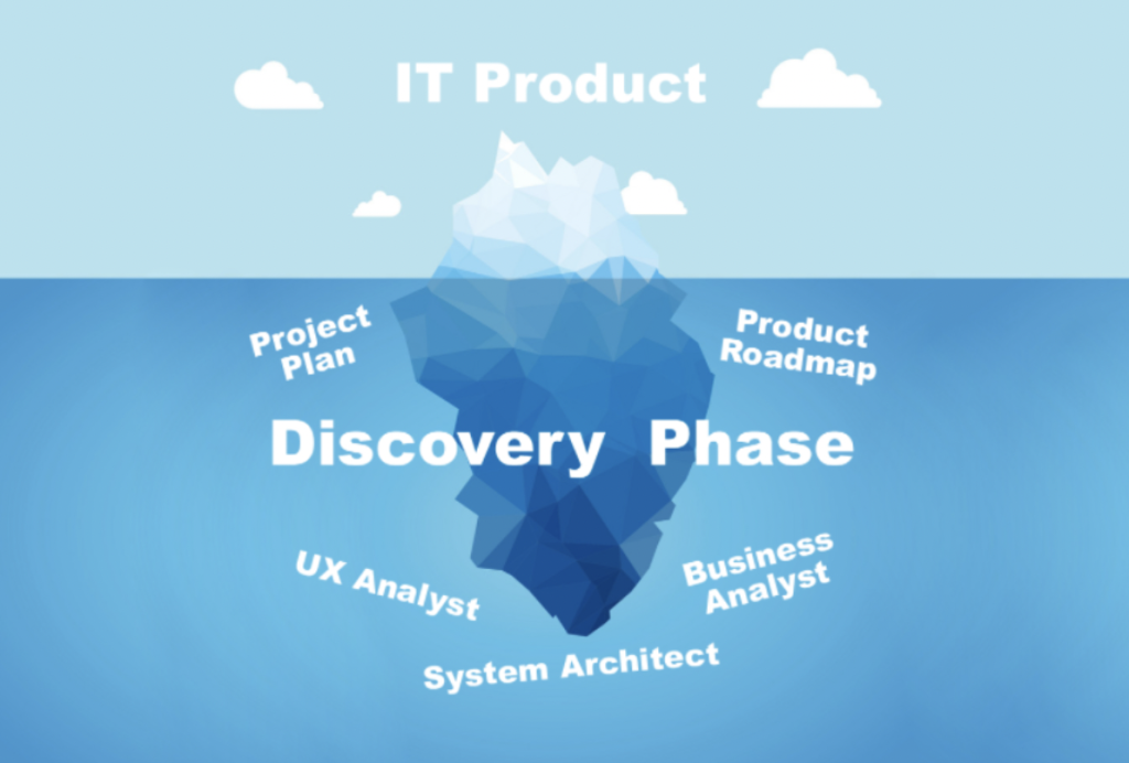 Discovery Phase of Software Development 2022