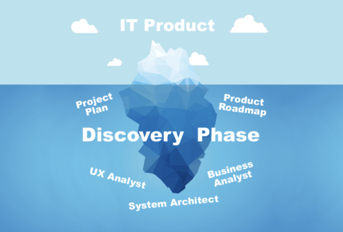 Discovery Phase of Software Development 2022 | Omega Underground