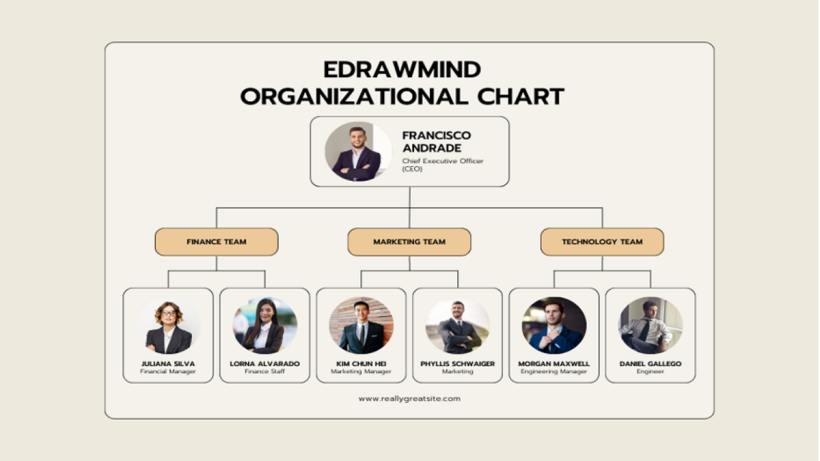 Create Organizational Chart Using EdrawMind